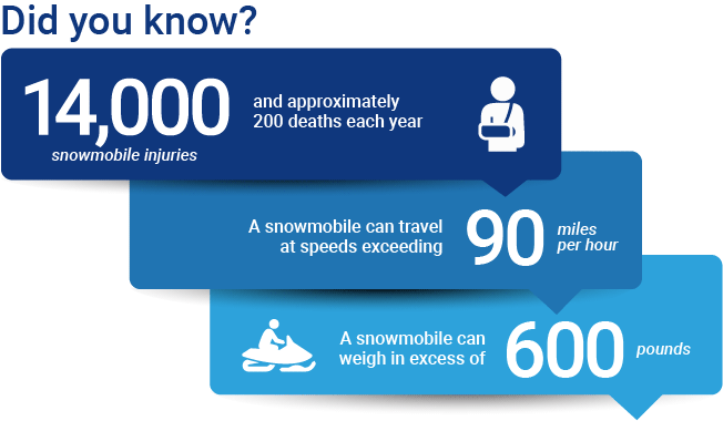 Is Snowmobile Insurance Required?